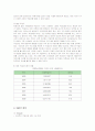 국순당 생막걸리의 마케팅 전략 5페이지