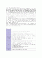 ZARA의 성공과 마케팅 방안 2페이지