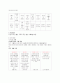 아동발달에 대한 정리 6페이지