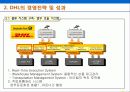 DHL 완전 분석 17페이지
