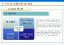 DHL 완전 분석 28페이지