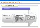 DHL 완전 분석 31페이지