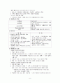 강의식수업, 토의식 수업, 개별학습(교수방법의 유형) 6페이지