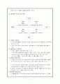 교육행정의 기초 7페이지