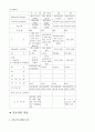 NSVD 케이스스터디 여성건강간호학 22페이지