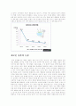 대한민국 소비 변화와 원인, 문제점과 해결방안 5페이지