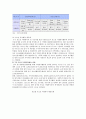 [청소년 자원봉사] 청소년 자원봉사활동의 현황 및 개선방안 7페이지