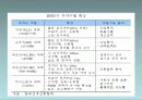 RFID 산업의 동향과 전망 7페이지