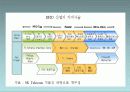 RFID 산업의 동향과 전망 9페이지