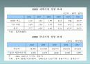 RFID 산업의 동향과 전망 10페이지