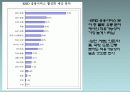 RFID 산업의 동향과 전망 11페이지
