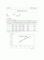 일반물리실험2 16페이지