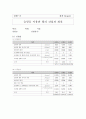 일반물리실험2 18페이지
