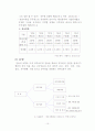 공무원 임용제도 10페이지