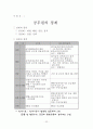 공무원 임용제도 32페이지