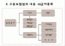 고용보험법 25페이지