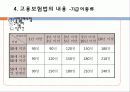 고용보험법 27페이지
