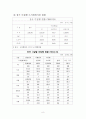 토지수용과 장기미집행도시계획시설의 문제점 8페이지