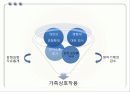 경험적 가족치료 ppt 11페이지