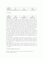 [신립장군설화]신립장군설화(신립장군전설)의 역사적 배경과 의혹, 신립장군설화(신립장군전설)의 역사적 사실, 신립장군설화(신립장군전설)의 서사전개와 변이, 신립장군설화(신립장군전설)의 해석 분석 9페이지