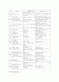 양식어업(양식업)의 추세, 양식어업(양식업)의 어장선정, 양식어업(양식업)의 질병방제와 발전소온배수이용, 양식어업(양식업)의 규율, 양식어업(양식업)의 시범사업, 향후 양식어업(양식업)의 제고 방안 분석 8페이지