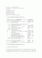 음악과 창작활동중심학습(창작수업)의 의미와 이론적 배경, 음악과 창작활동중심학습(창작수업)의 지도내용과 전개, 음악과 창작활동중심학습(창작수업)의 모형, 음악과 창작활동중심학습(창작수업)관련 시사점 분석 9페이지