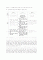 인지적도제이론(인지적도제학습) 특징, 인지적도제이론(인지적도제학습) 학습 절차와 분류별내용, 인지적도제이론(인지적도제학습) 활용사례, 인지적도제이론(인지적도제학습) 설계방법과 적용상 유의점 및 시사점 4페이지