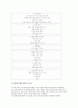 재량활동(교육과정)의 의의와 목표, 재량활동(교육과정)의 방침, 재량활동(교육과정)의 실제, 재량활동(교육과정)의 사례, 재량활동(교육과정)의 편성과 운영방법, 재량활동(교육과정)의 개선 방안과 평가 분석 13페이지