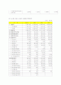 SK에너지 최근4년간 비교 재무분석(S-OIL과 비교하여 2010년 상반기 까지) 11페이지