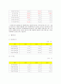 SK에너지 최근4년간 비교 재무분석(S-OIL과 비교하여 2010년 상반기 까지) 21페이지