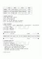 2010년 2학기 생산관리 기말시험 핵심체크 5페이지