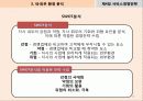 서비스경영전략PPT(핵심요약!) 16페이지