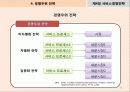 서비스경영전략PPT(핵심요약!) 26페이지