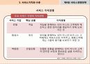 서비스경영전략PPT(핵심요약!) 28페이지