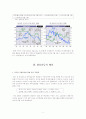 환율전쟁이 우리나라 경상수지에 미치는 영향 5페이지
