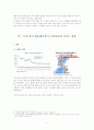 환율전쟁이 우리나라 경상수지에 미치는 영향 8페이지