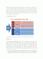 환율전쟁이 우리나라 경상수지에 미치는 영향 10페이지