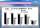 도요타 기업에 대해서-영어버전  11페이지