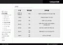 검도축제 사업계획서(지역경제활성화방안) 12페이지