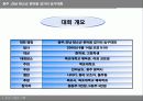 광주,전남 한마음 길거리 농구대회(사업계획서) 8페이지