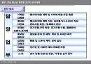 광주,전남 한마음 길거리 농구대회(사업계획서) 11페이지