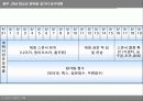 광주,전남 한마음 길거리 농구대회(사업계획서) 17페이지