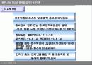 광주,전남 한마음 길거리 농구대회(사업계획서) 28페이지