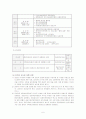 공기업론 : 환경관리공단 7페이지