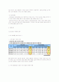 호텔마케팅사례 26페이지