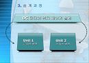 PID제어기 이용한 DC모터 (Servo 모터) 위치 제어 (Matlab 이용) 6페이지