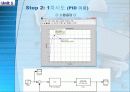 PID제어기 이용한 DC모터 (Servo 모터) 위치 제어 (Matlab 이용) 27페이지