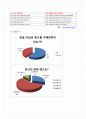 매트랩 이용한 DSLR 렌즈 설계 6페이지