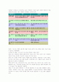 가드너의 다중지능 이론을 간단히 설명하고 이 이론이 영유아 교육에 주는 시사점을 예를 들어 기술하시오. 3페이지