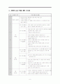 중학교 국어 교수학습지도안  6페이지